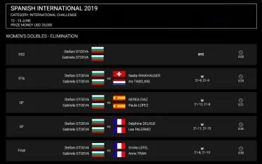 ... но на турнира в Мадрид се състезаваха под български флаг и спечелиха първата си титла за годината.
