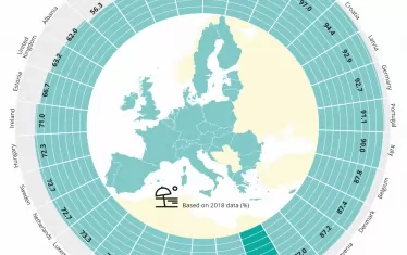 Водата на българските 
плажове става все по-мръсна
