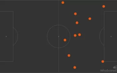 Графика от мача "Манчестър С" - "Тотнъм" (1:0) от 20 април показва нагледно как "Сити" извършват нарушенията си само в полето на съперника - така едновременно спират техните атаки и избягват риска от получаване на картони.