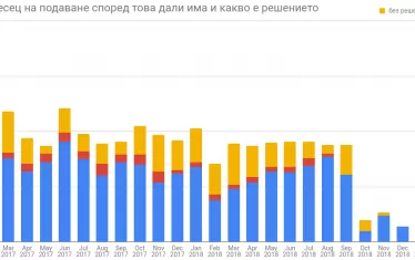  Графика 2