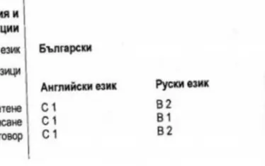 Факсимиле от официалната справка за нивото на владеене на езици от Пламен Георгиев на сайта на Народното събрание