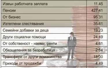 Харчим за здраве с 25% повече от миналата година 