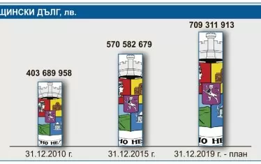 Общински дълг