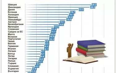  Децата се връщат на училище, а възрастните?