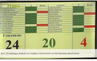 Кой как гласува.