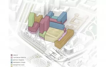 Функционално предназначение на новите сгради. 