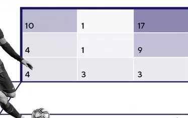 В кои зони на вратата праща топката Меси?