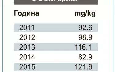Употреба на антимикробни препарати в България:
Година mg/kg
2011 92.6
2012 98.9
2013 116.1
2014 82.9
2015 121.9
2016 155.3
2017 132.3
Източник: Европейски надзор за потребление на ветеринарни антимикробни препарати (ESVAC)