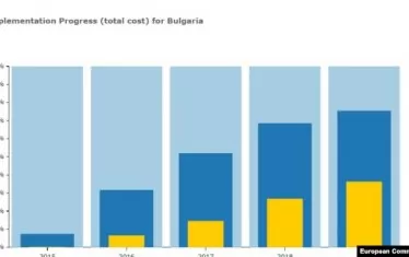  България ще плаща повече и ще получава по-трудно пари от ЕС
