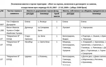Списъкът с имотите, които подлежат на оценка, е част от техническата документация към проведената обществена поръчка.