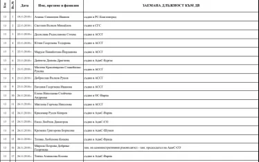 Въпреки че списъкът с допуснатите кандидати за съдии във ВАС стана ясен преди година, все още ВСС не е направил избор.