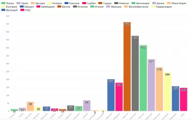  Смъртни случаи на 1 млн. жители