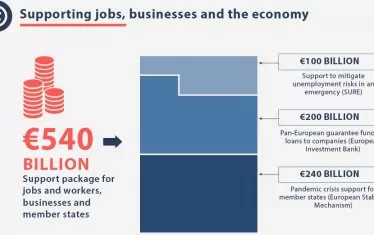 Дялове на трите инструмента в мрежата за подпомагане