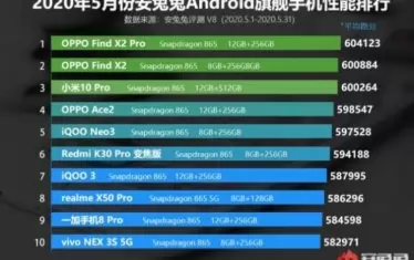 Най-добрите телефони се казват OPPO