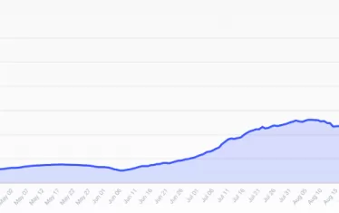 Ръст на активните случаи в България от март насам. 