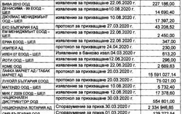 Според съда прихващанията в тази таблица са недействителни.