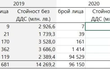 Информация за получателите на обществен ресурс, публикувана на сайта на НАП в секция "Прозрачно управление".