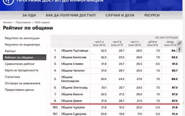  В проектоплана за развитие на общината има доста смущаващи неща. 