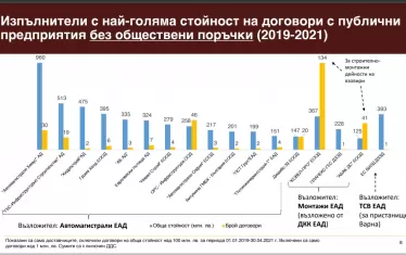  Топ-получателите на пари от "Монтажи" бяха включени в презентация на Министерство на финансите. 