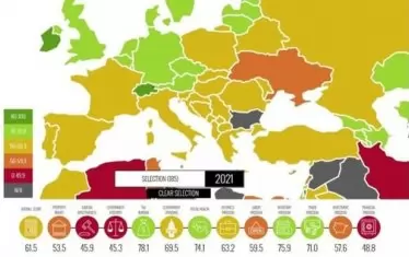 България пак излага ЕС в класацията за икономическата свобода