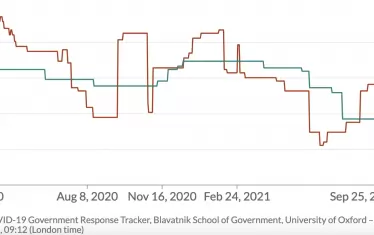 Сравнение между строгостта на мерките в Израел и Швеция на база индекса, разработен от Оксфорд и ползващ девет индикатора, като затворени училища, затворени работни места, ограничения за пътуване и пр.
