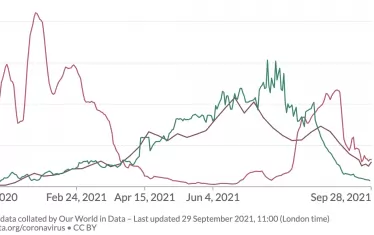 Сравнение на хода на ваксинацията в Израел, Дания и Швеция
