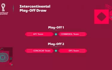  Жребият за междуконтиненталните плейофи за Мондиал 2022.