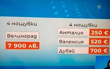 С наближаването на коледно-новогодишните празници офертите за почивка в България мощно се устремиха нагоре. В тази връзка във Фейсбук се появиха задявки като тази: "Ще дам още 3 бона и ще ида във Велинград вместо на Малдивите".