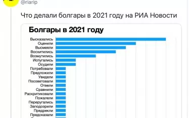 Българите в РИА Новости през 2021 г. 
