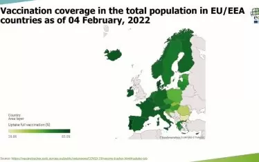 Карта на ваксинационното покритие в ЕС сред цялото население. България е на последно място. Със завършен цикъл на ваксинация в ЕС са 70,8% от населението срещу 29,4% у нас. 