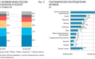 Как Западът може да "удари" валутните запаси на Русия
