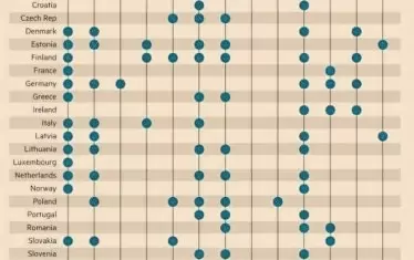 Таблицата показва страните-членки на ЕС, Норвегия, САЩ и Канада каква военна помощ оказват на Украйна. Само България и Унгария отказват да се включат