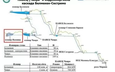 Големият проект би могъл да реши много от проблемите на българската енергетика.