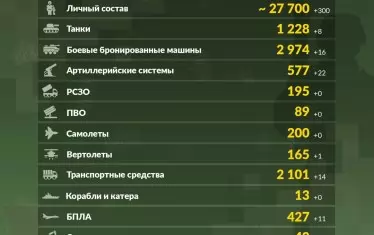 Отчет на украинското Министерство на отбраната за загубите на окупатора към 16 май