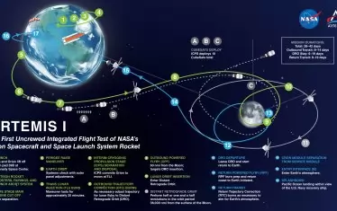 Планът на полета