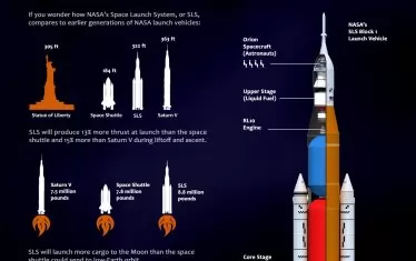 Запознайте се с ракетата.