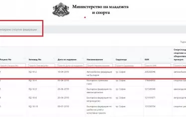 Върнатият лиценз на АФБ вече е отразен в регистъра на ММС