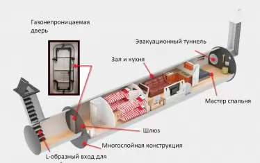 Или по-скромен