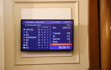 Резултатът от гласуването.