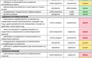 Политиците и чиновниците са големият риск за плана за възстановяване 