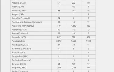 Трансферите в българския аматьорски футбол за 2022 г.