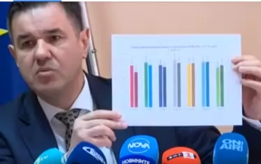 Министър Стоянов: Статията в "Ди Велт" е признание за престъпление
