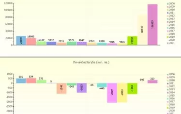 Финансови резултати на "Монтажи" ЕАД. 
