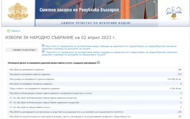 Скандалът с „Нексо“ подплаши партийните дарители