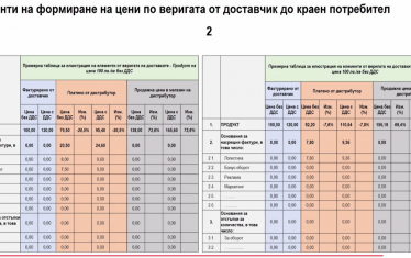 Министър Гечев засипа медиите с графики и таблици, показващи как растат цените. Но категорично отказа да назове кои са фирмите "печалбари". Не се разбра и по каква методология са събирани данните.