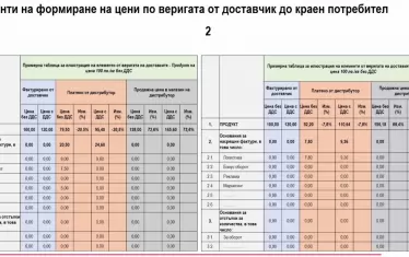 Министър Гечев засипа медиите с графики и таблици, показващи как растат цените. Но категорично отказа да назове кои са фирмите "печалбари".  Не се разбра и по каква методология са събирани данните.  
 