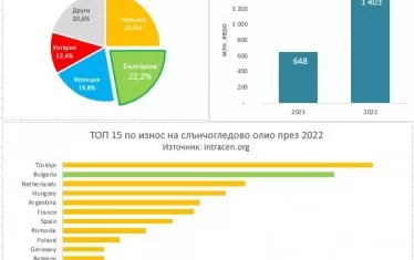 Цените на олиото "шамаросаха" спекулантите 