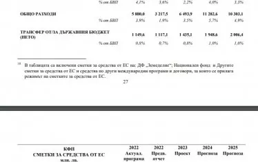  Приходи и разходи по линия на ЕС, средносрочна бюджетна прогноза. 