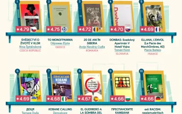 "Преспанските камбани" е най-харесваната от българските читатели книга