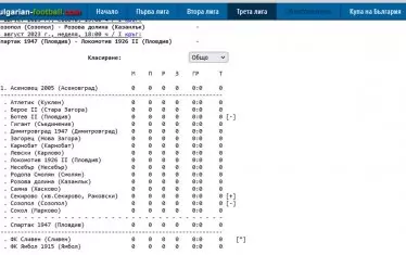 Това е съставът на Югоизточна Трета лига за настоящия сезон (2023/24), подреден по азбучен ред, в който фигурира и "Сливен".